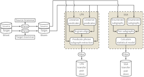 XMT dataflow diagram